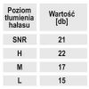 Zsinóros poliuretán zajvédő füldugó, SNR 21dB,  1pár