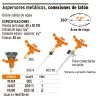 Locsoló pulzáló DOS-11X TRUPER